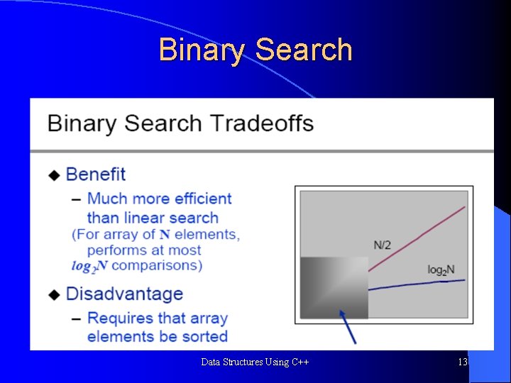 Binary Search Data Structures Using C++ 13 