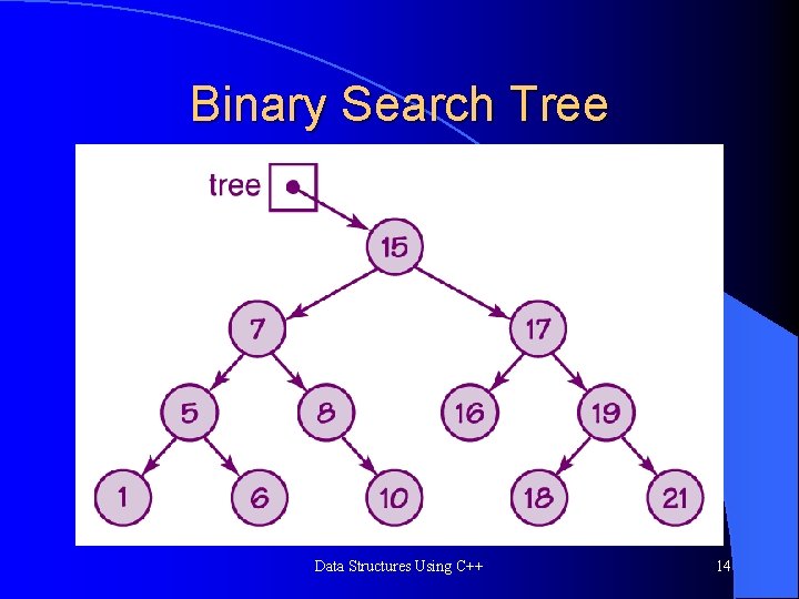 Binary Search Tree Data Structures Using C++ 14 