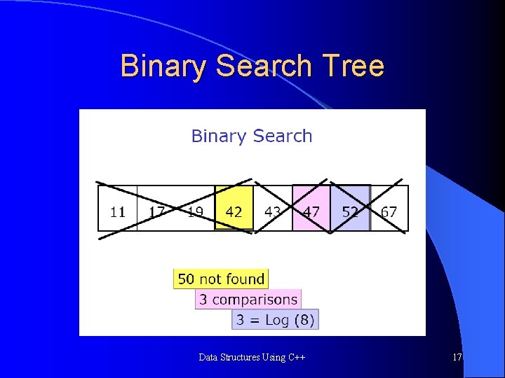 Binary Search Tree Data Structures Using C++ 17 