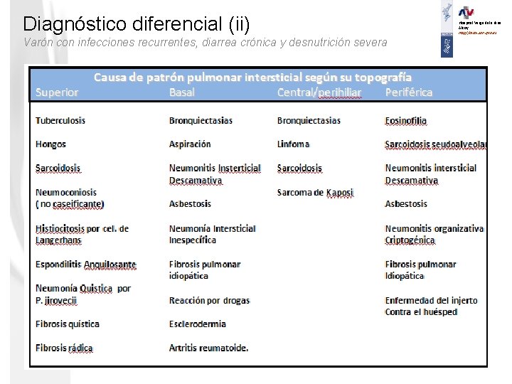 Diagnóstico diferencial (ii) Varón con infecciones recurrentes, diarrea crónica y desnutrición severa Hospital Verge