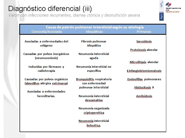 Diagnóstico diferencial (iii) Varón con infecciones recurrentes, diarrea crónica y desnutrición severa Hospital Verge