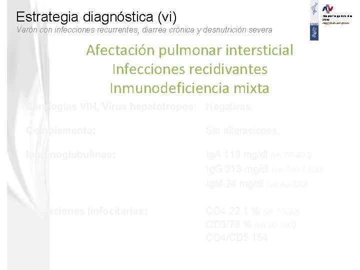 Estrategia diagnóstica (vi) Hospital Verge dels Lliris. Alcoy. http//alcoi. san. gva. es Varón con