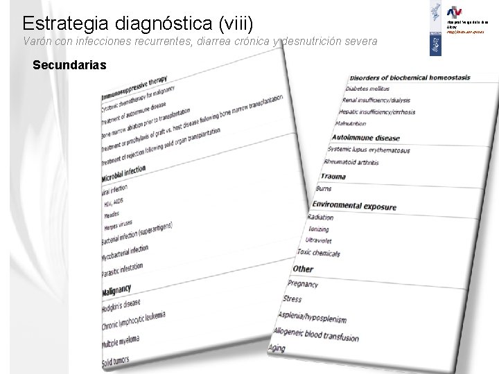 Estrategia diagnóstica (viii) Varón con infecciones recurrentes, diarrea crónica y desnutrición severa Secundarias Hospital