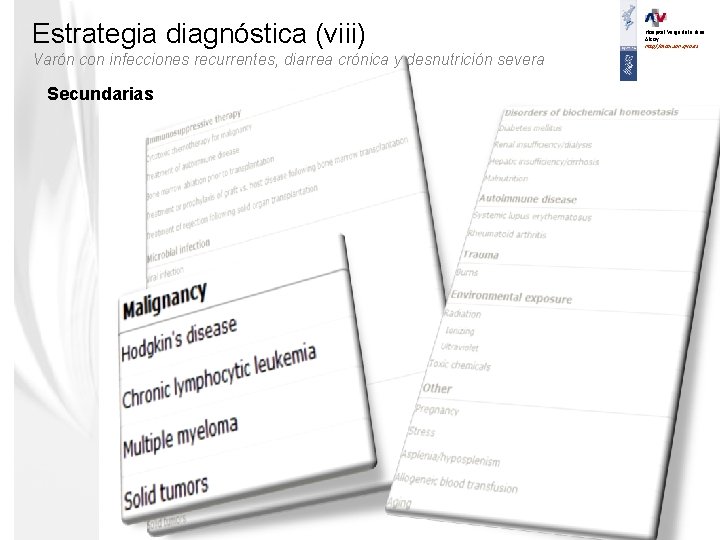 Estrategia diagnóstica (viii) Varón con infecciones recurrentes, diarrea crónica y desnutrición severa Secundarias Hospital