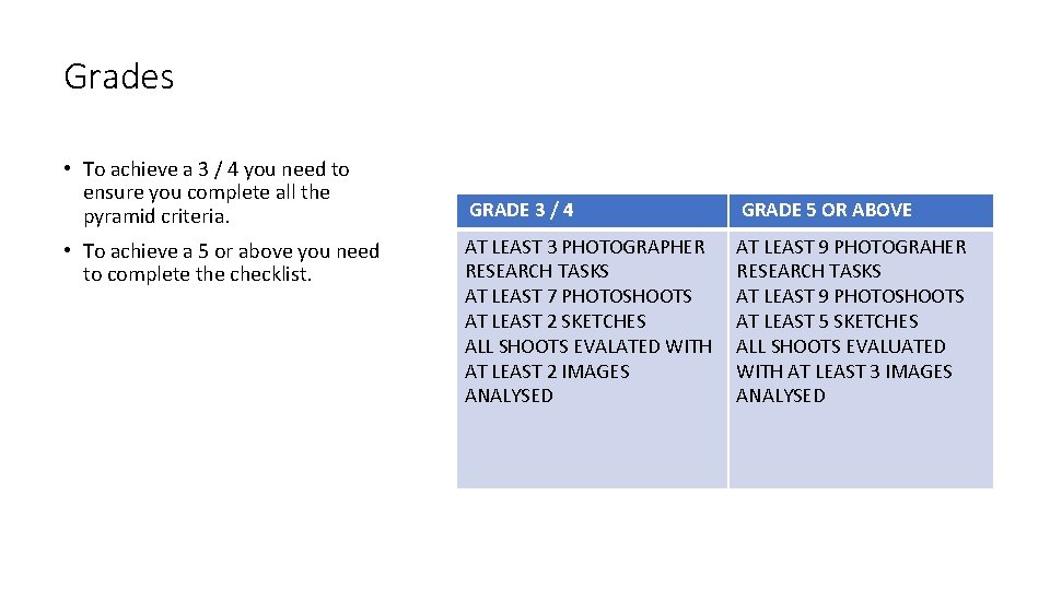 Grades • To achieve a 3 / 4 you need to ensure you complete
