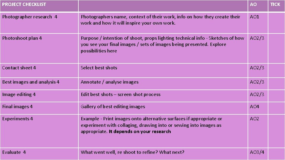 PROJECT CHECKLIST AO Photographer research 4 Photographers name, context of their work, info on