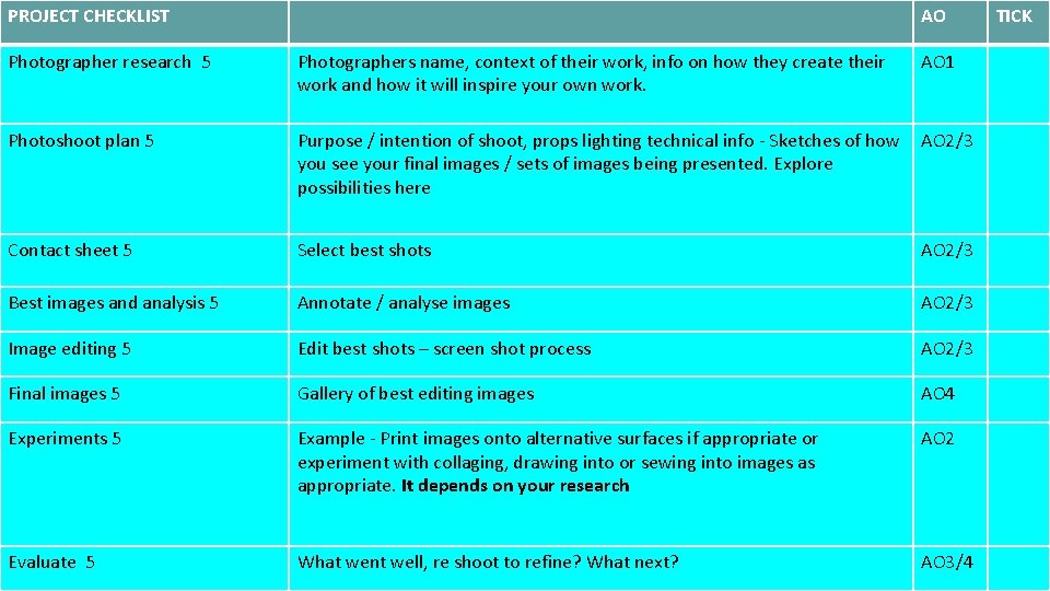 PROJECT CHECKLIST AO Photographer research 5 Photographers name, context of their work, info on