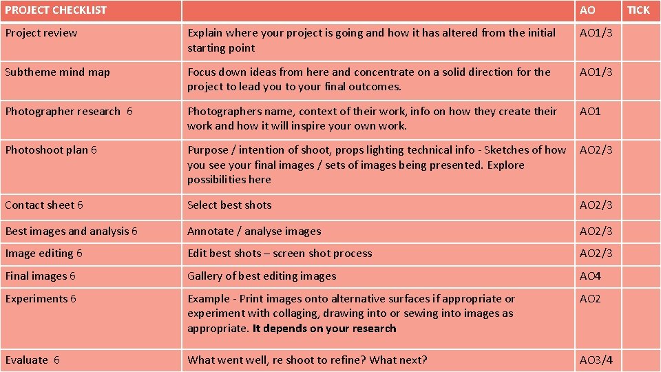 PROJECT CHECKLIST AO Project review Explain where your project is going and how it