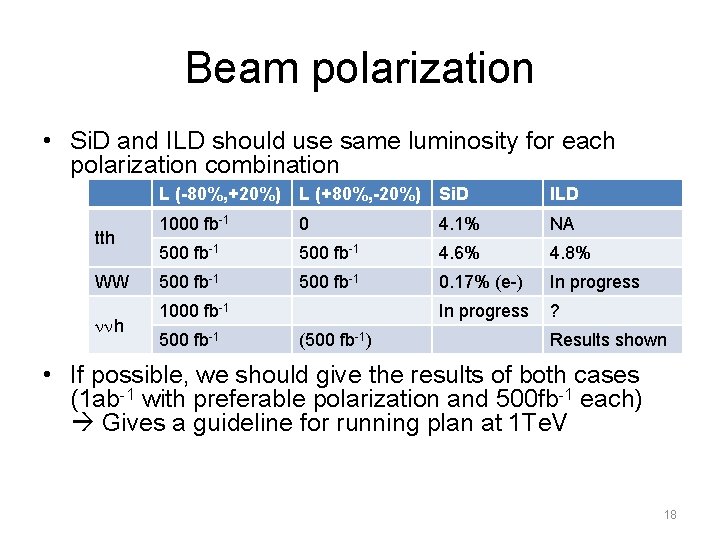 Beam polarization • Si. D and ILD should use same luminosity for each polarization