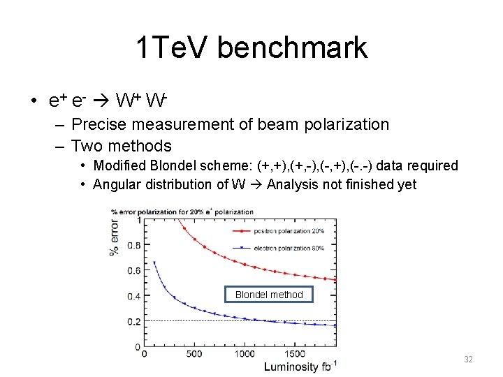 1 Te. V benchmark • e+ e - W + W – Precise measurement