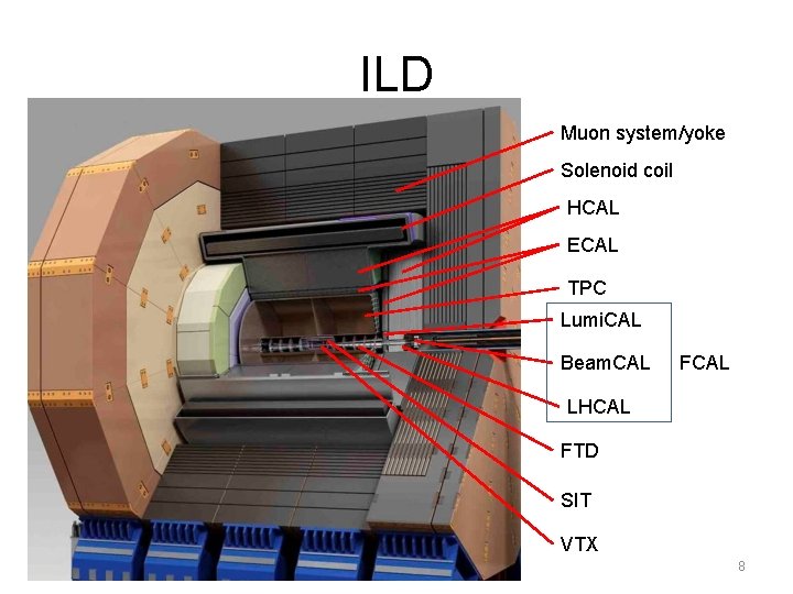ILD Muon system/yoke Solenoid coil HCAL ECAL TPC Lumi. CAL Beam. CAL FCAL LHCAL