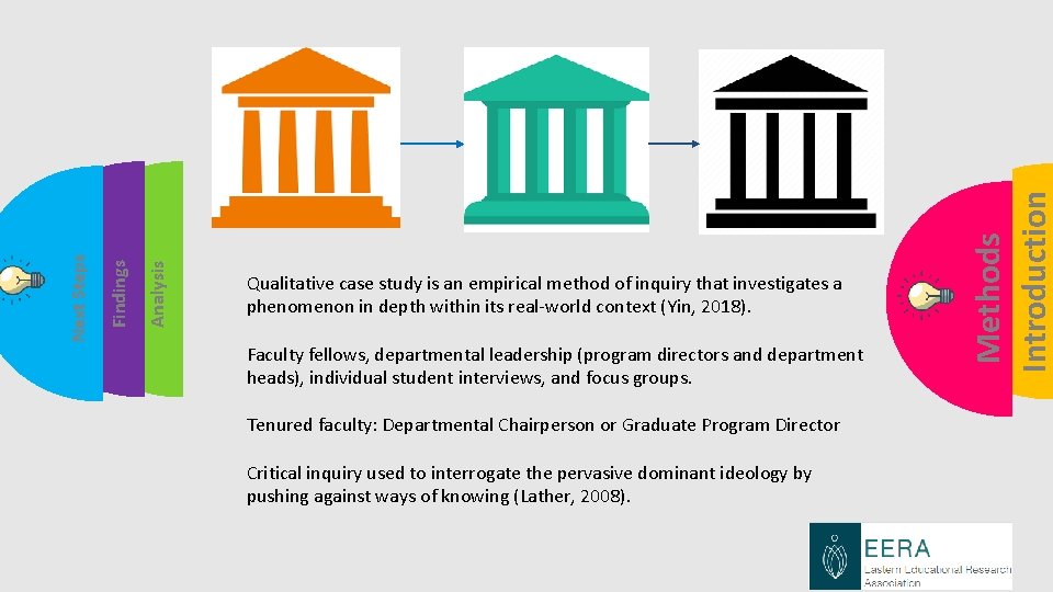 Faculty fellows, departmental leadership (program directors and department heads), individual student interviews, and focus