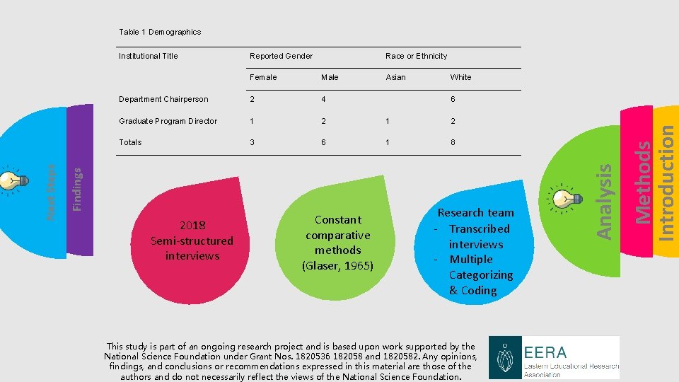 Table 1 Demographics Race or Ethnicity Female Male Department Chairperson 2 4 Graduate Program