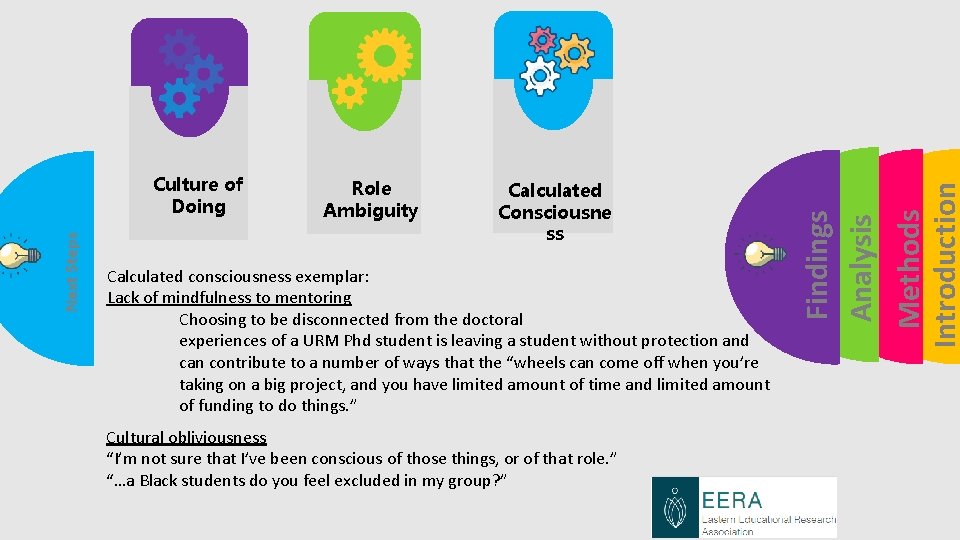 Role Ambiguity Calculated Consciousne ss Calculated consciousness exemplar: Lack of mindfulness to mentoring Choosing