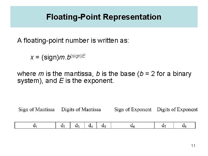 Floating-Point Representation A floating-point number is written as: x = (sign)m. b(sign)E where m