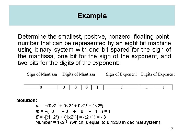 Example Determine the smallest, positive, nonzero, floating point number that can be represented by