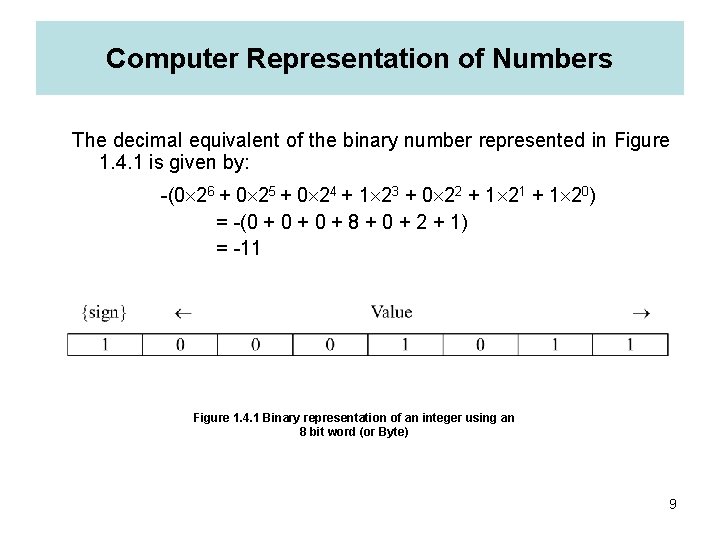 Computer Representation of Numbers The decimal equivalent of the binary number represented in Figure