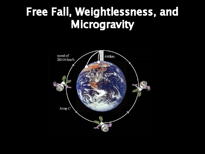 Free Fall, Weightlessness, and Microgravity Free Fall, Weightlessness, and Microgravity