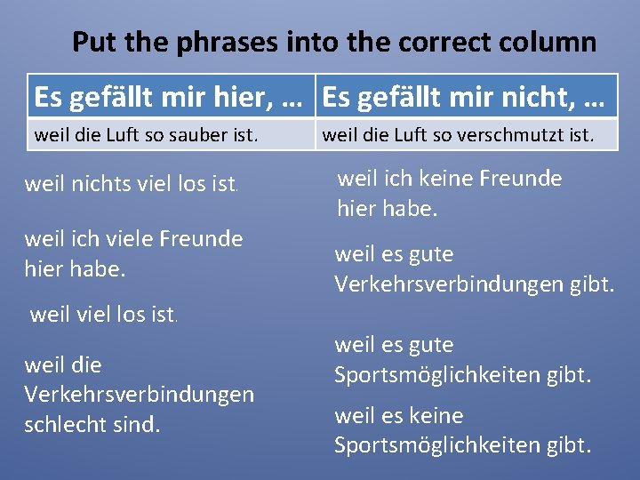 Put the phrases into the correct column Es gefällt mir hier, … Es gefällt