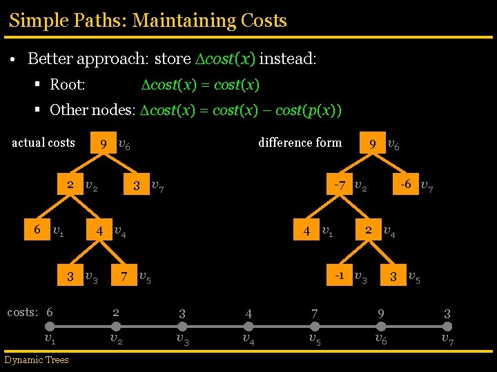 Simple Paths: Maintaining Costs • Better approach: store cost(x) instead: cost(x) = cost(x) §