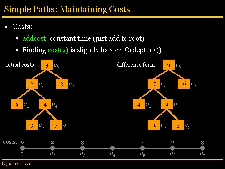 Simple Paths: Maintaining Costs • Costs: § addcost: constant time (just add to root)