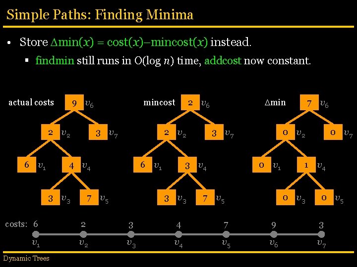 Simple Paths: Finding Minima • Store min(x) = cost(x)–mincost(x) instead. § findmin still runs