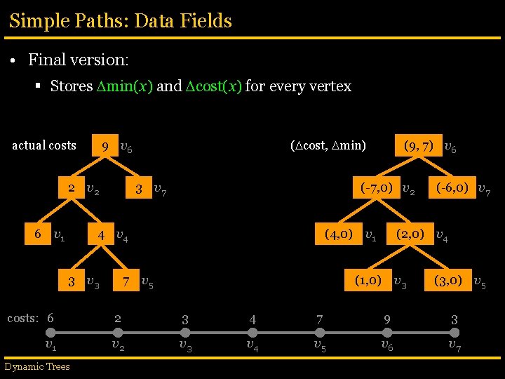 Simple Paths: Data Fields • Final version: § Stores min(x) and cost(x) for every