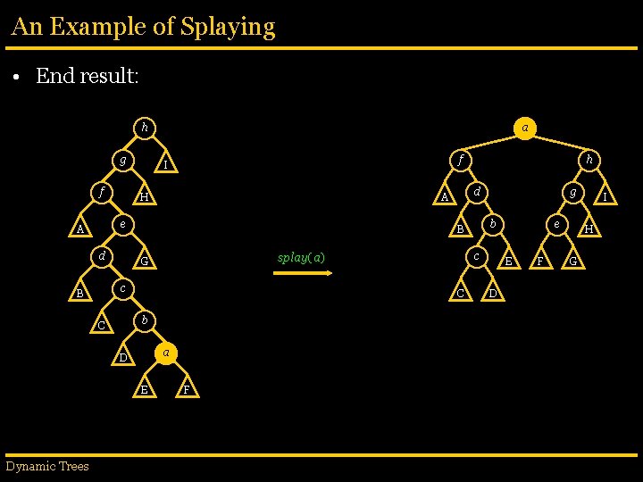 An Example of Splaying • End result: h g f f I H d