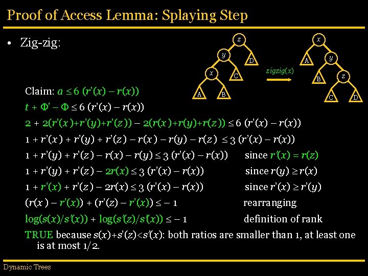 Proof of Access Lemma: Splaying Step • Zig-zig: z y x Claim: a 6