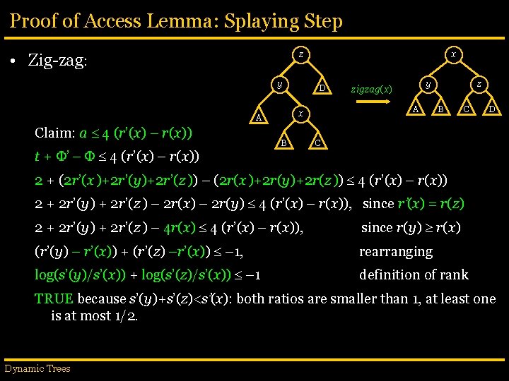 Proof of Access Lemma: Splaying Step z • Zig-zag: y t + ’ –