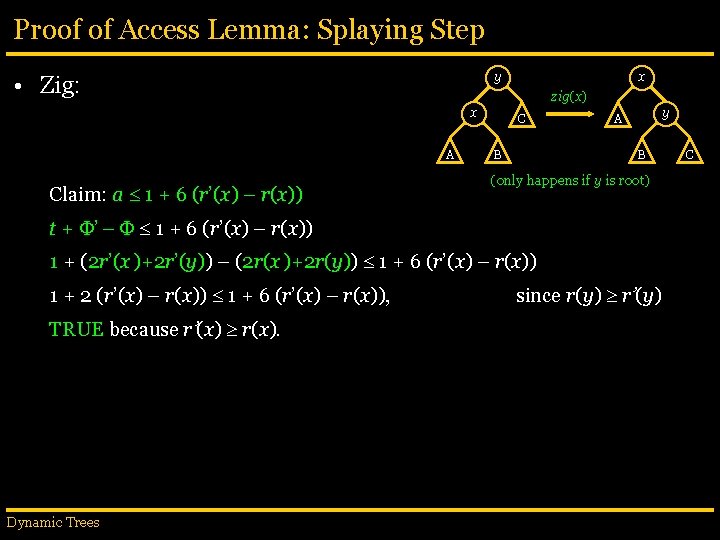 Proof of Access Lemma: Splaying Step y • Zig: zig(x) x A Claim: a