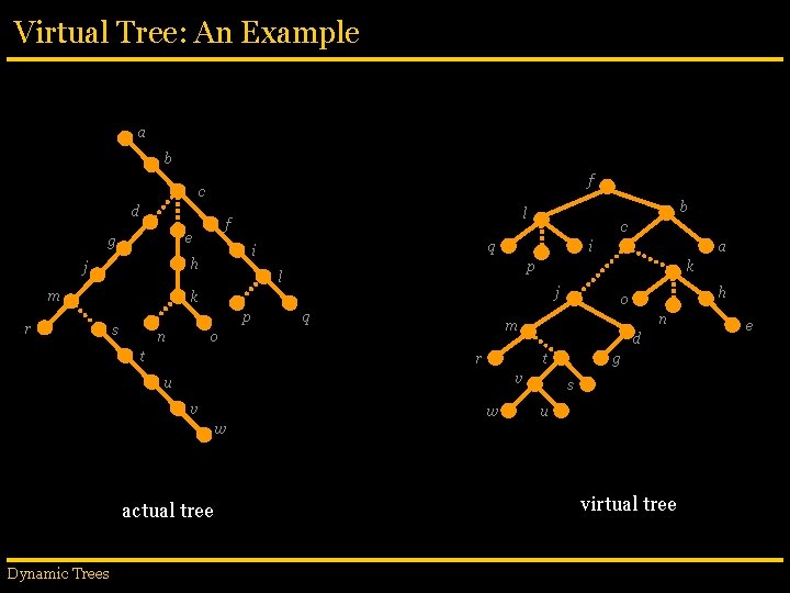 Virtual Tree: An Example a b f c d m c q i h