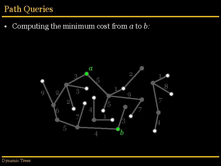 Path Queries • Computing the minimum cost from a to b: 3 9 2