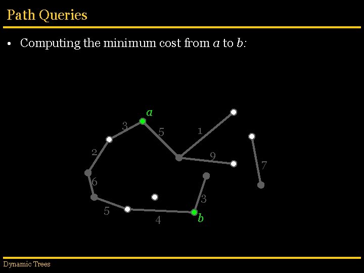 Path Queries • Computing the minimum cost from a to b: 3 a 5