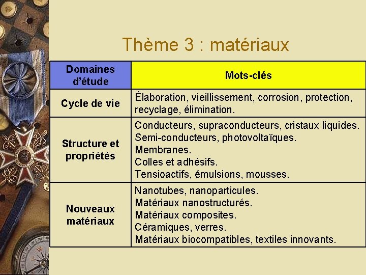 Thème 3 : matériaux Domaines d’étude Mots-clés Cycle de vie Élaboration, vieillissement, corrosion, protection,