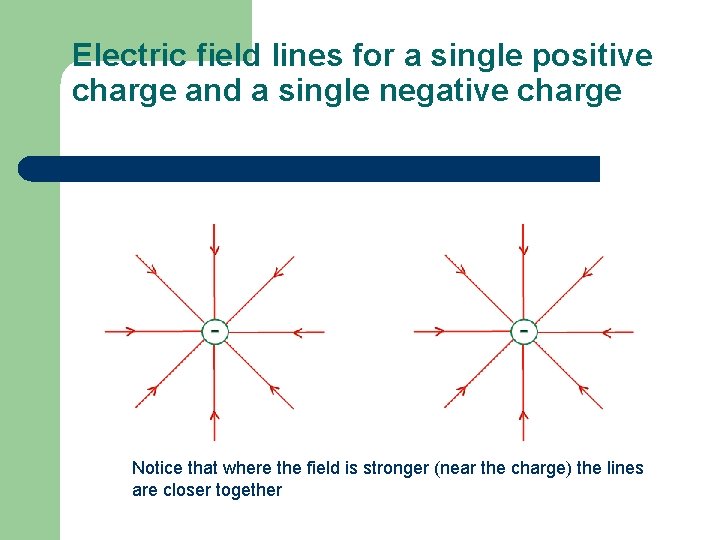 Electric field lines for a single positive charge and a single negative charge Notice