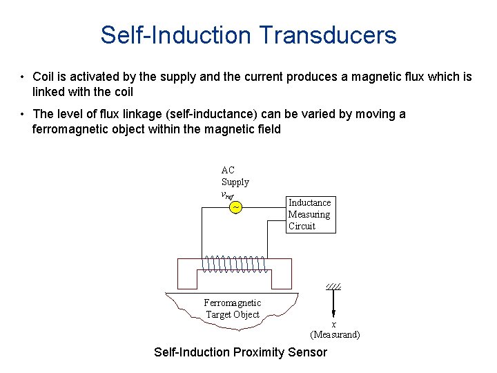 Self-Induction Transducers • Coil is activated by the supply and the current produces a