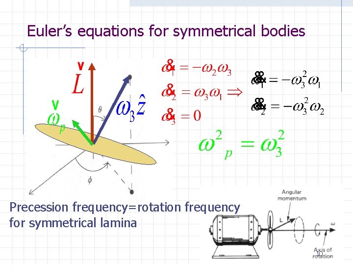 Euler’s equations for symmetrical bodies Precession frequency=rotation frequency for symmetrical lamina 10 : 60