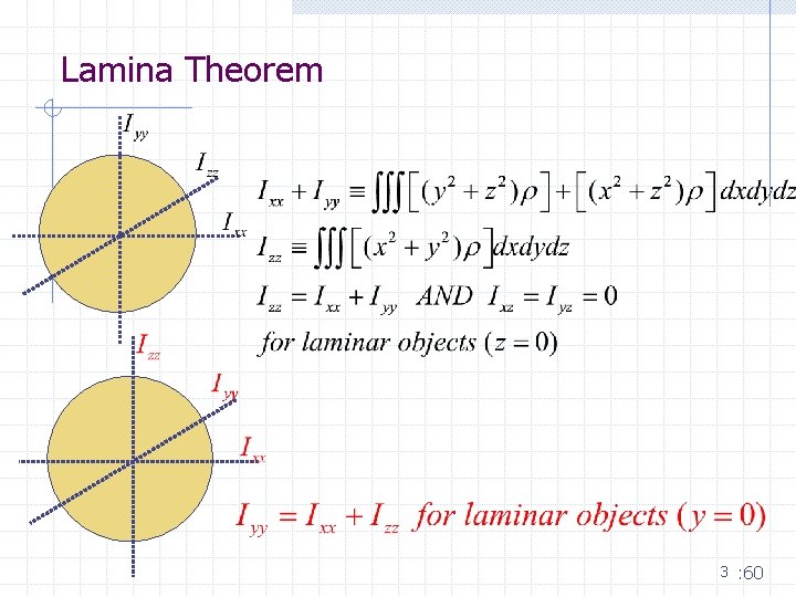 Lamina Theorem 3 : 60 