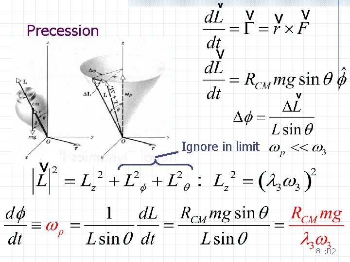 Precession Ignore in limit 8 : 02 