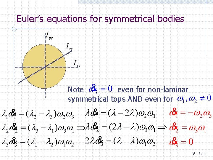 Euler’s equations for symmetrical bodies Note even for non-laminar symmetrical tops AND even for