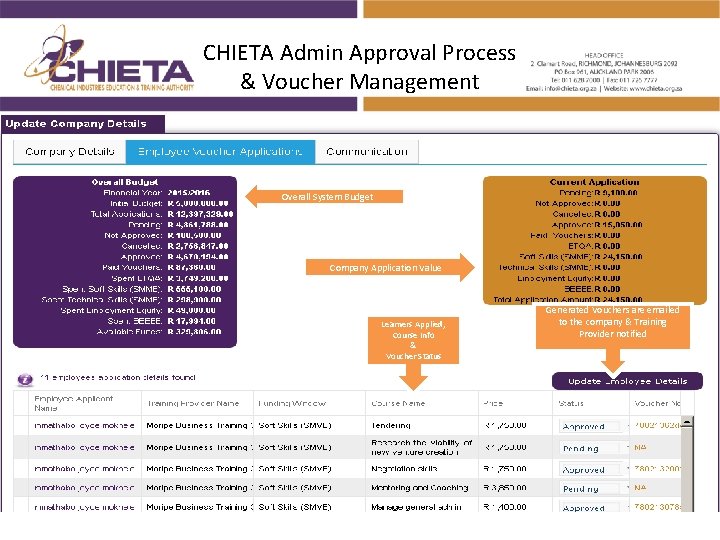 CHIETA Admin Approval Process & Voucher Management Overall System Budget Company Application Value Learners