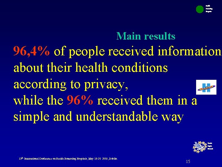 Health Promoting Hospitals Main results 96, 4% of people received information about their health