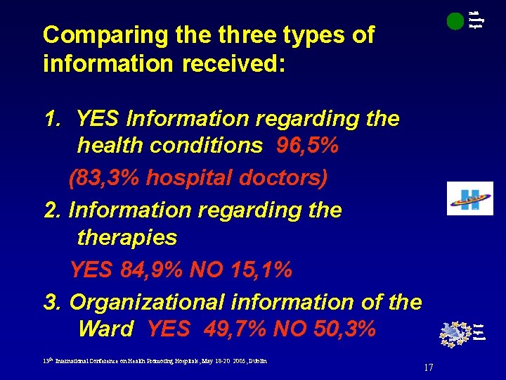 Health Promoting Hospitals Comparing the three types of information received: 1. YES Information regarding