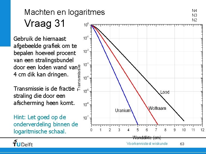 Machten en logaritmes N 4 N 3 N 2 Vraag 31 Gebruik de hiernaast