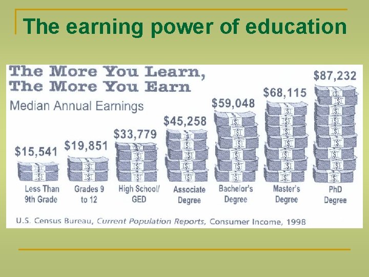 The earning power of education 