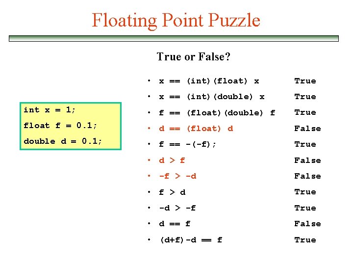 Floating Point Puzzle True or False? • x == (int)(float) x True • x