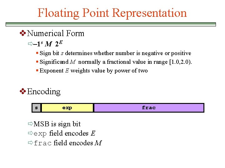 Floating Point Representation v. Numerical Form ð– 1 s M 2 E § Sign