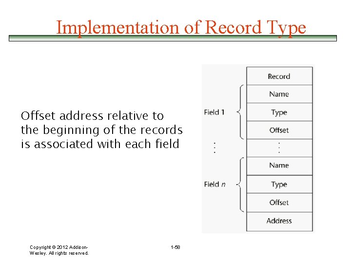 Implementation of Record Type Offset address relative to the beginning of the records is