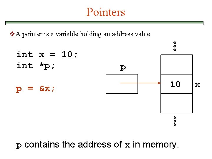 Pointers v. A pointer is a variable holding an address value int x =